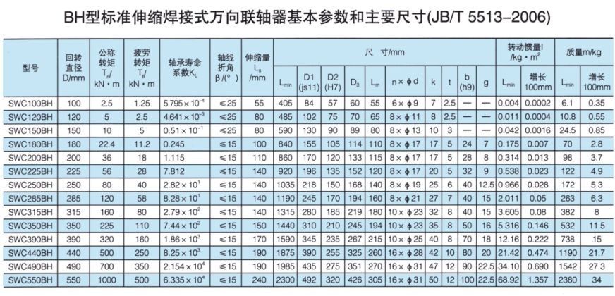 SWC標(biāo)準(zhǔn)伸縮焊接式萬向聯(lián)軸器