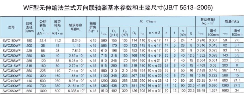 無伸縮法蘭式萬向聯(lián)軸器